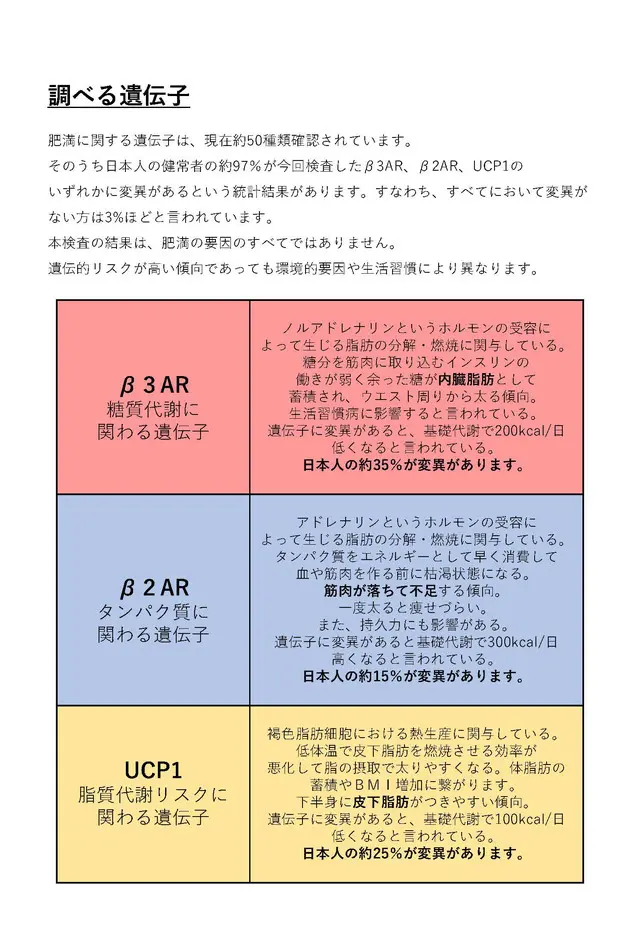 調べる遺伝子