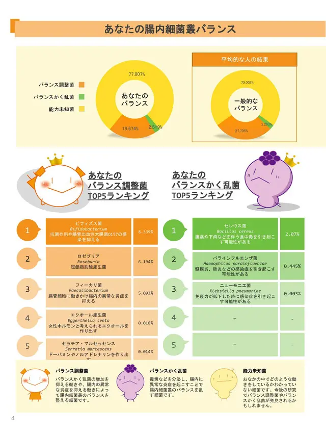 検査結果レポート　サンプル