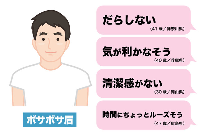 メンズ眉毛サロン TransATT 代官山・中目黒・恵比寿本店