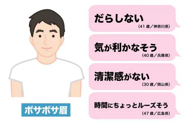 メンズ眉毛サロン TransATT 代官山・中目黒・恵比寿本店