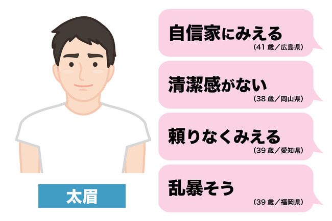 メンズ眉毛サロン TransATT 代官山・中目黒・恵比寿本店