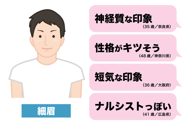 メンズ眉毛サロン TransATT 代官山・中目黒・恵比寿本店