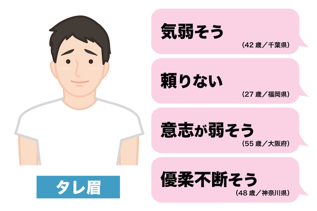 メンズ眉毛サロン TransATT 代官山・中目黒・恵比寿本店