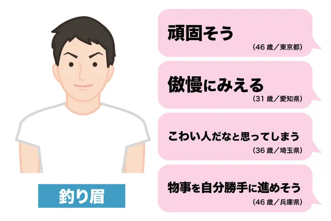 メンズ眉毛サロン TransATT 代官山・中目黒・恵比寿本店