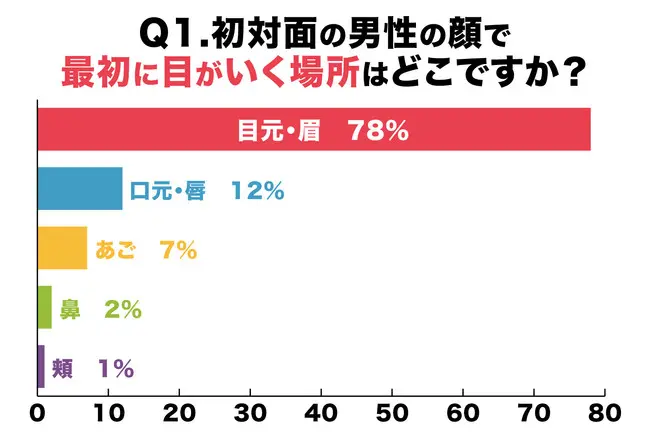 メンズ眉毛サロン TransATT 代官山・中目黒・恵比寿本店