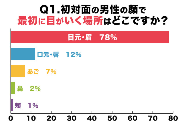 メンズ眉毛サロン TransATT 代官山・中目黒・恵比寿本店
