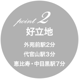 point2　好立地　徒歩で代官山駅3分、恵比寿・中目黒駅7分の好立地